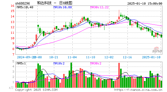 和达科技