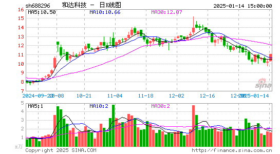 和达科技