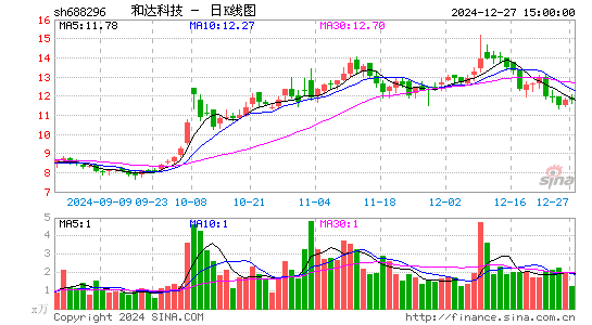 和达科技