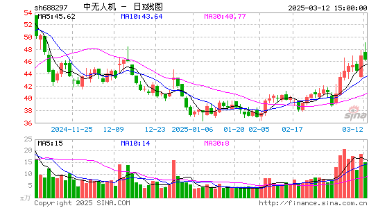 中无人机