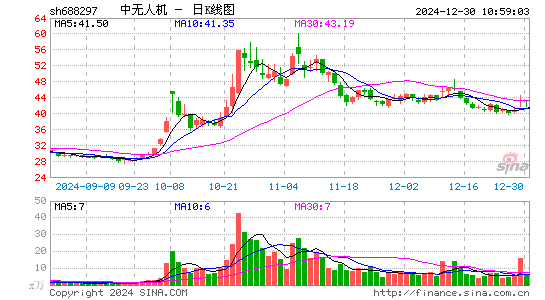 中无人机