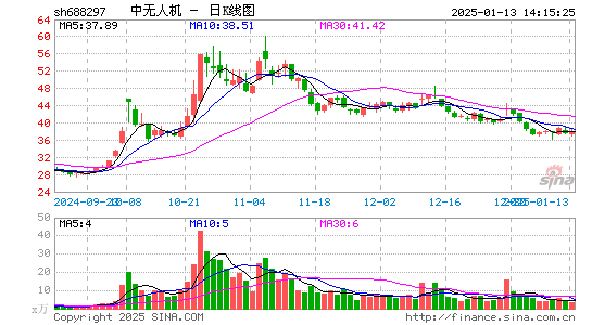 中无人机