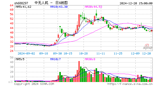 中无人机