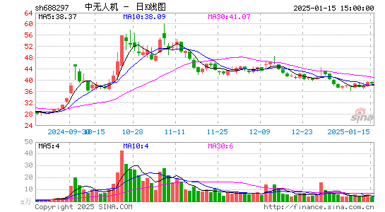 中无人机