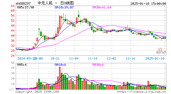 中无人机