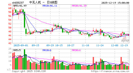 �����˻�