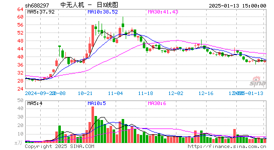 中无人机