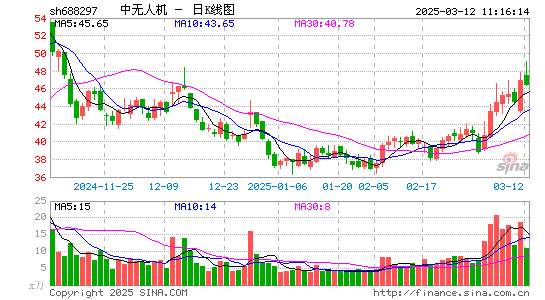 中无人机