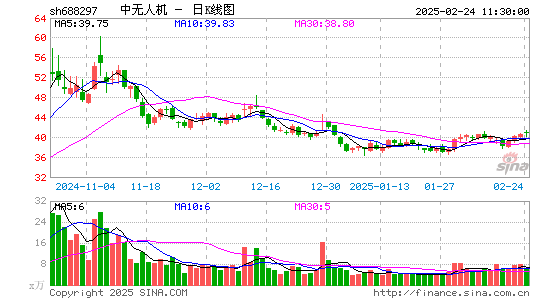 中无人机