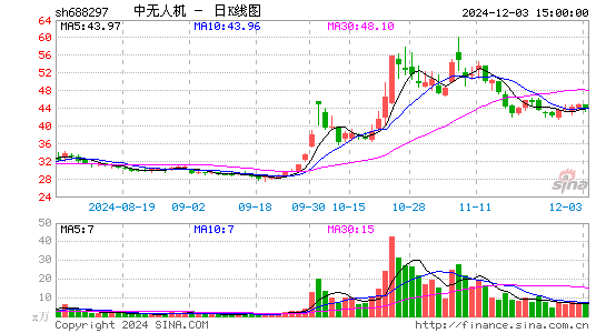 中无人机