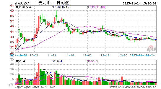 中无人机