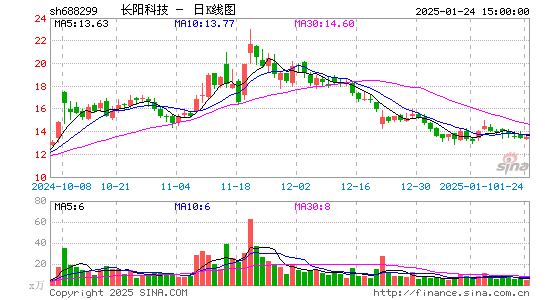 长阳科技