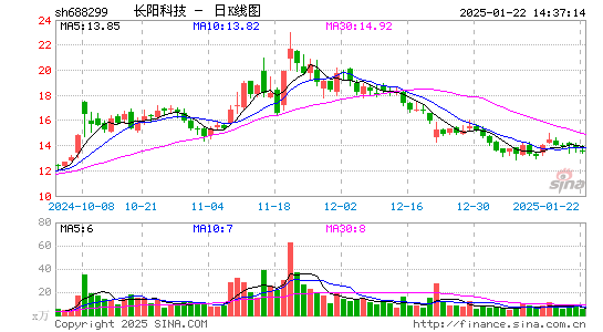 长阳科技