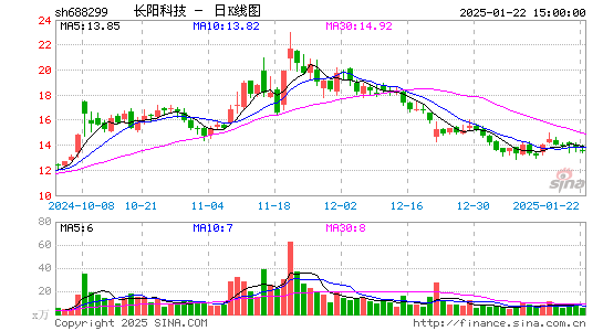 长阳科技