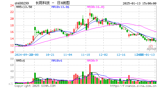 长阳科技