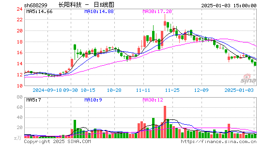 长阳科技