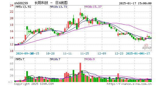 长阳科技