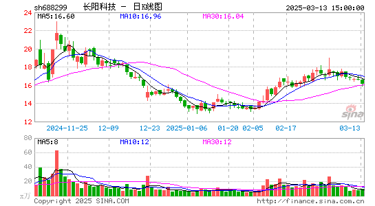 长阳科技