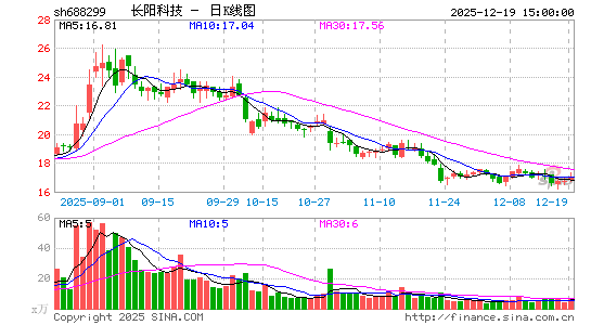 �����Ƽ�