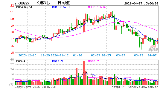 �����Ƽ�