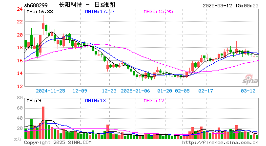 长阳科技