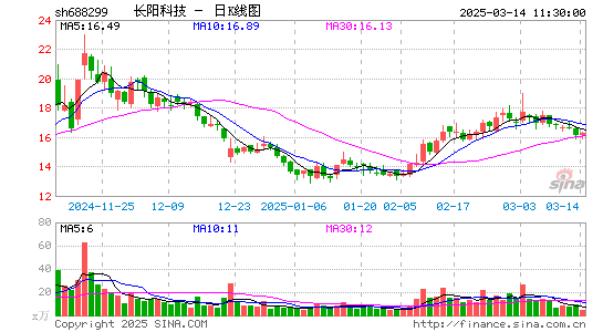 长阳科技