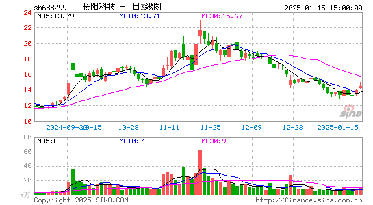 长阳科技