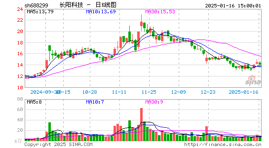 长阳科技