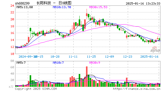 长阳科技