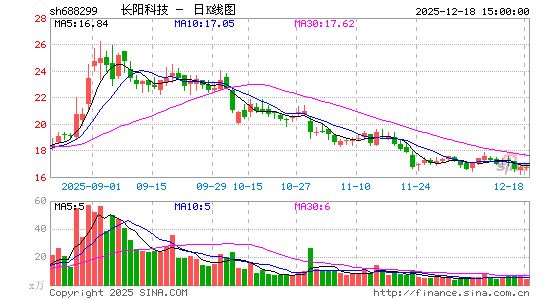 �����Ƽ�