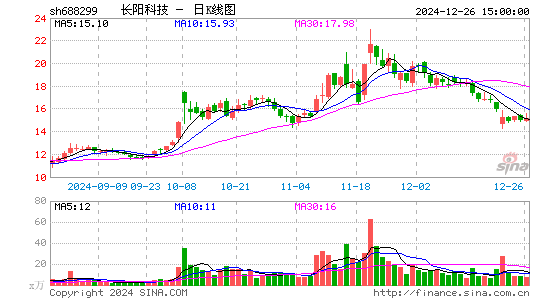 长阳科技