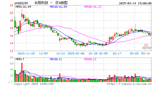 长阳科技