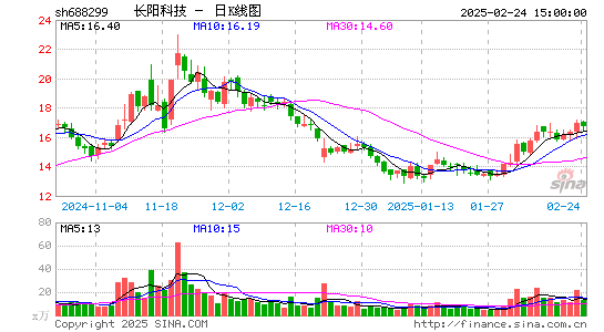 长阳科技