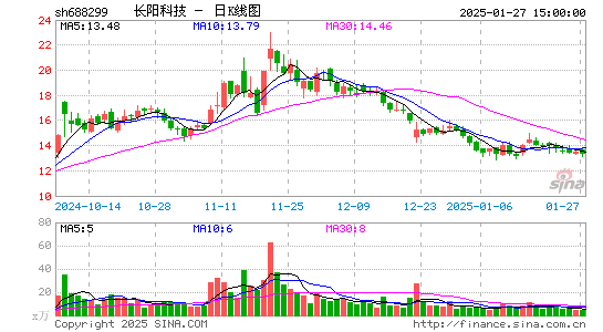 长阳科技