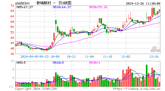 联瑞新材