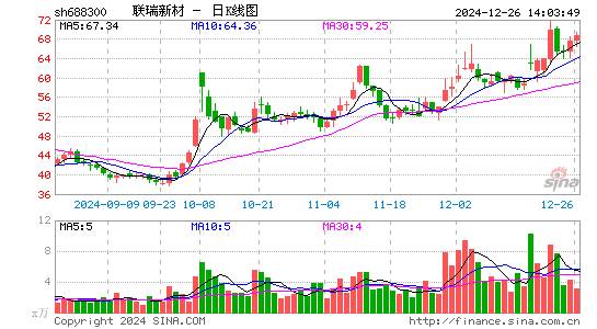 联瑞新材