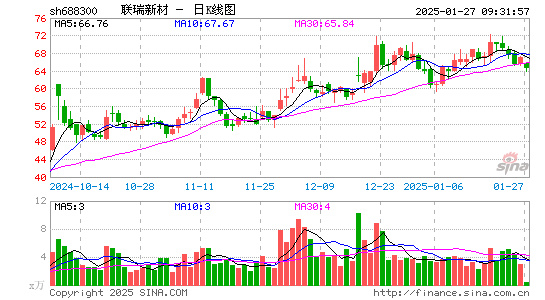 联瑞新材