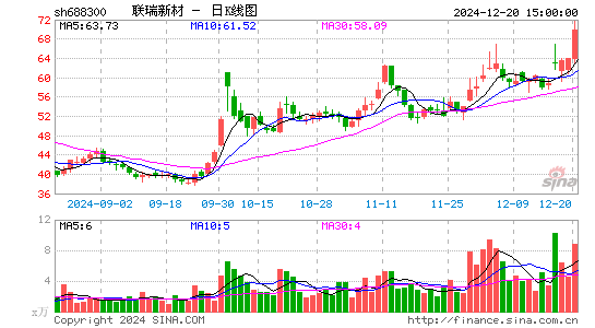 联瑞新材