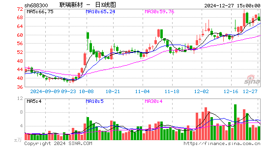 联瑞新材