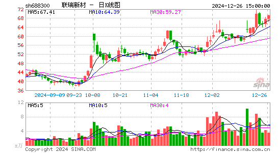 联瑞新材