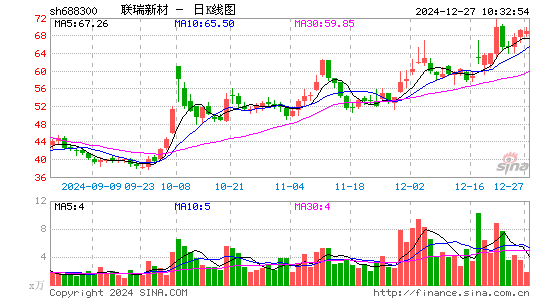 联瑞新材