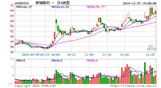 联瑞新材