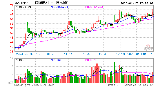 联瑞新材