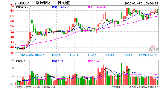 联瑞新材