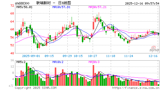 �����²�