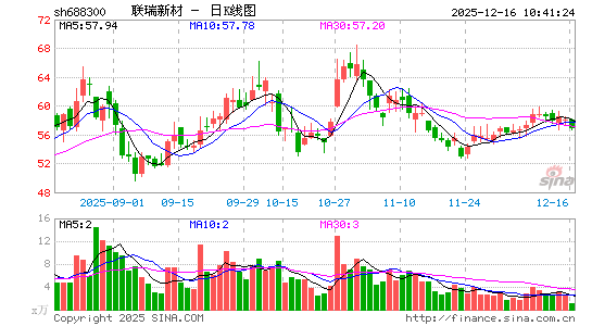 �����²�