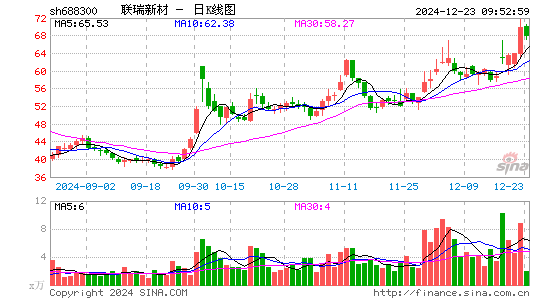 联瑞新材