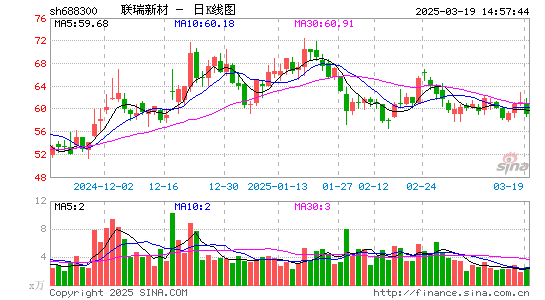 联瑞新材