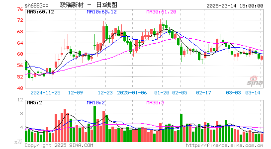 联瑞新材