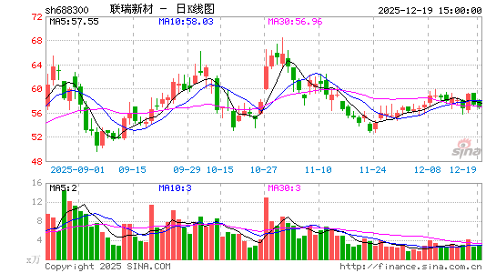 �����²�